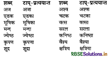 RBSE Class 8 Sanskrit व्याकरण प्रत्यय 15