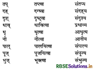 RBSE Class 8 Sanskrit व्याकरण प्रत्यय 2