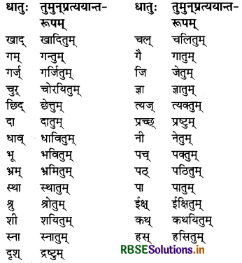 RBSE Class 8 Sanskrit व्याकरण प्रत्यय 3