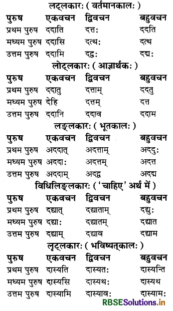 RBSE Class 8 Sanskrit व्याकरण धातु-रूपाणि 4