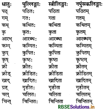RBSE Class 8 Sanskrit व्याकरण प्रत्यय 6
