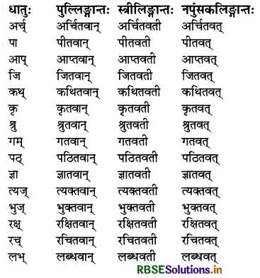 RBSE Class 8 Sanskrit व्याकरण प्रत्यय 7