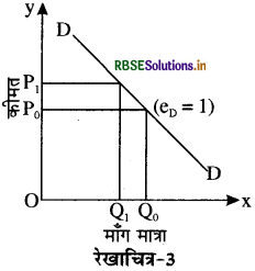 RBSE Class 12 Economics Important Questions Chapter 2 उपभोक्ता के व्यवहार का सिद्धांत 64