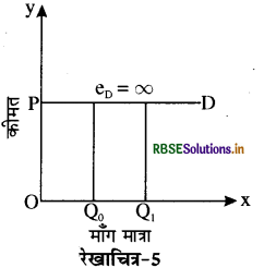 RBSE Class 12 Economics Important Questions Chapter 2 उपभोक्ता के व्यवहार का सिद्धांत 66