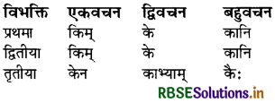 RBSE Class 8 Sanskrit व्याकरण सर्वनाम शब्द 11