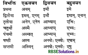RBSE Class 8 Sanskrit व्याकरण सर्वनाम शब्द 14