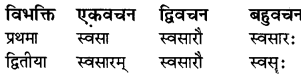 RBSE Class 8 Sanskrit व्याकरण संज्ञा शब्द 15