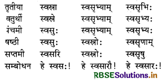 RBSE Class 8 Sanskrit व्याकरण संज्ञा शब्द 16