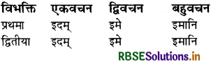 RBSE Class 8 Sanskrit व्याकरण सर्वनाम शब्द 16