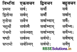 RBSE Class 8 Sanskrit व्याकरण सर्वनाम शब्द 17