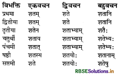 RBSE Class 8 Sanskrit व्याकरण संख्याज्ञानम् 1