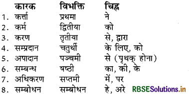 RBSE Class 8 Sanskrit व्याकरण कारकम् 1
