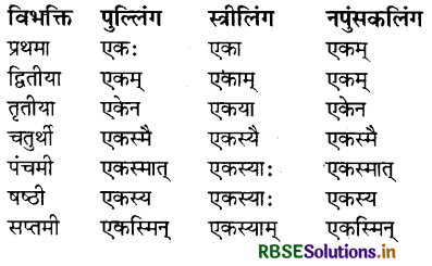 RBSE Class 8 Sanskrit व्याकरण संख्याज्ञानम् 2