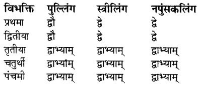 RBSE Class 8 Sanskrit व्याकरण संख्याज्ञानम् 3