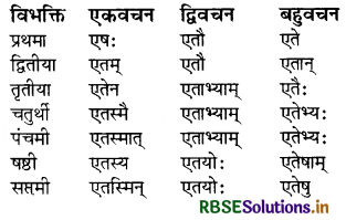 RBSE Class 8 Sanskrit व्याकरण सर्वनाम शब्द 4