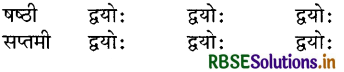RBSE Class 8 Sanskrit व्याकरण संख्याज्ञानम् 4