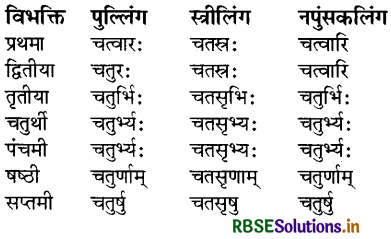 RBSE Class 8 Sanskrit व्याकरण संख्याज्ञानम् 6