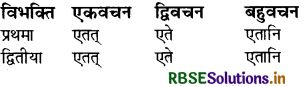 RBSE Class 8 Sanskrit व्याकरण सर्वनाम शब्द 6