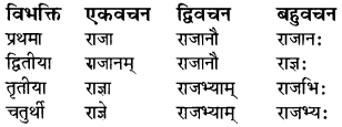 RBSE Class 8 Sanskrit व्याकरण संज्ञा शब्द 7