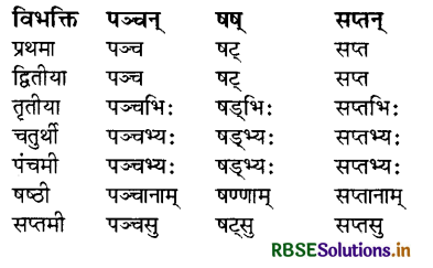 RBSE Class 8 Sanskrit व्याकरण संख्याज्ञानम् 7