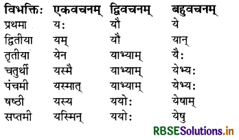 RBSE Class 8 Sanskrit व्याकरण सर्वनाम शब्द 7