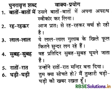 RBSE Solutions for Class 8 Hindi Vasant Chapter 1 ध्वनि 1