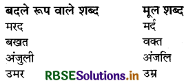 RBSE Solutions for Class 8 Hindi Vasant Chapter 2 लाख की चूड़ियाँ 1