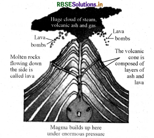 RBSE Class 6 Social Science Important Questions Geography Chapter 6 Major Landforms of the Earth 1