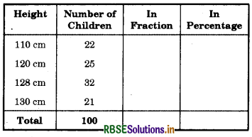 RBSE Solutions for Class 7 Maths Chapter 8 Comparing Quantities Intext Questions 1