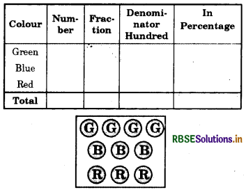 RBSE Solutions for Class 7 Maths Chapter 8 Comparing Quantities Intext Questions 4