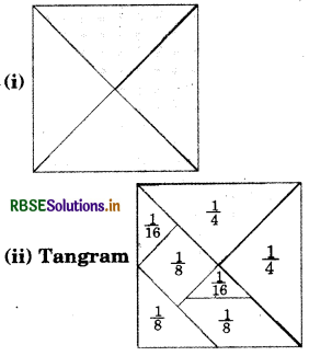 RBSE Solutions for Class 7 Maths Chapter 8 Comparing Quantities Intext Questions 8