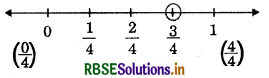 RBSE Solutions for Class 7 Maths Chapter 9 Rational Numbers Ex 9.1 1
