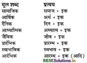 RBSE Solutions for Class 8 Hindi Vasant Chapter 5 चिट्ठियों की अनूठी दुनिया 1