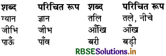 RBSE Solutions for Class 8 Hindi Vasant Chapter 9 कबीर की साखियाँ 1
