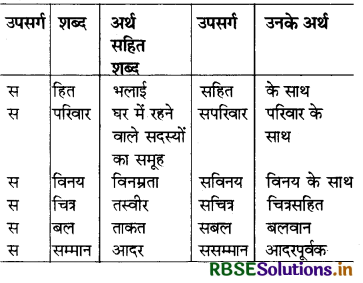 RBSE Solutions for Class 8 Hindi Vasant Chapter 11 जब सिनेमा ने बोलना सीखा 1