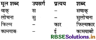 RBSE Solutions for Class 8 Hindi Vasant Chapter 11 जब सिनेमा ने बोलना सीखा 2