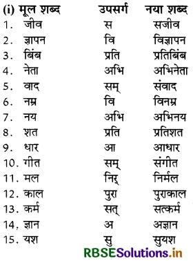 RBSE Solutions for Class 8 Hindi Vasant Chapter 11 जब सिनेमा ने बोलना सीखा 3
