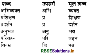 RBSE Solutions for Class 8 Hindi Vasant Chapter 13 जहाँ पहिया हैं 1