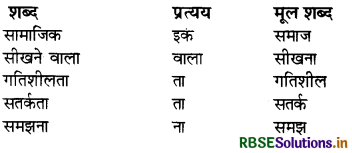RBSE Solutions for Class 8 Hindi Vasant Chapter 13 जहाँ पहिया हैं 2