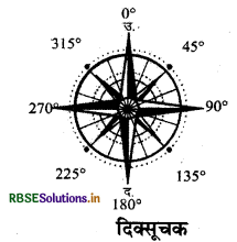 RBSE Class 6 Social Science Important Questions Geography Chapter 4 मानचित्र 6