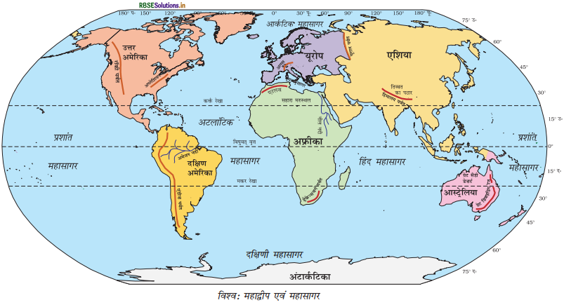 RBSE Class 6 Social Science Important Questions Geography Chapter 5 पृथ्वी के प्रमुख परिमंडल 2