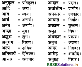 RBSE Class 8 Hindi Vyakaran विलोम शब्द 1