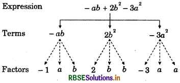 RBSE Solutions for Class 7 Maths Chapter 12 Algebraic Expressions Ex 12.1 5