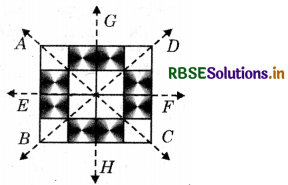 RBSE Solutions for Class 7 Maths Chapter 14 Symmetry Ex 14.1 11