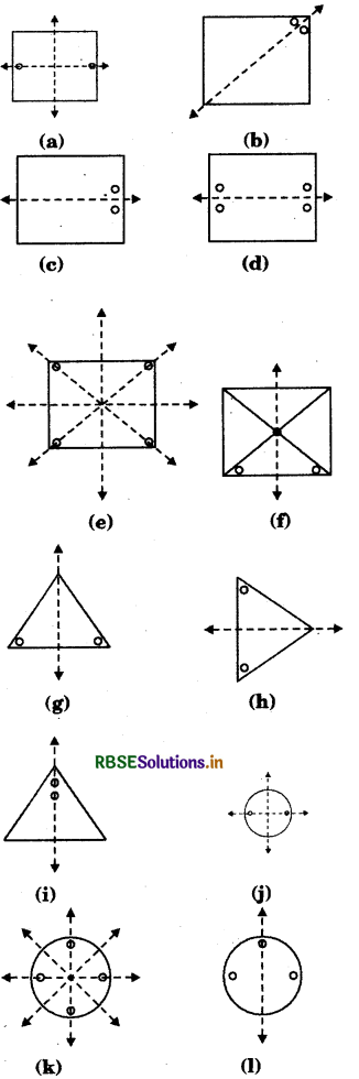  RBSE Solutions for Class 7 Maths Chapter 14 Symmetry Ex 14.1 2