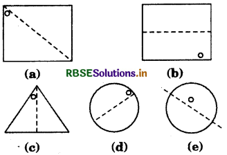 RBSE Solutions for Class 7 Maths Chapter 14 Symmetry Ex 14.1 3