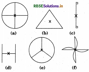 RBSE Solutions for Class 7 Maths Chapter 14 Symmetry Ex 14.1 