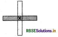 RBSE Solutions for Class 7 Maths Chapter 14 Symmetry Intext Questions 3