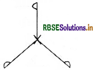 RBSE Solutions for Class 7 Maths Chapter 14 Symmetry Intext Questions 4