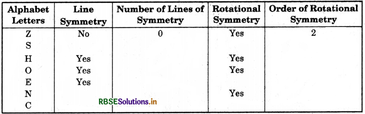 RBSE Solutions for Class 7 Maths Chapter 14 Symmetry Intext Questions 6